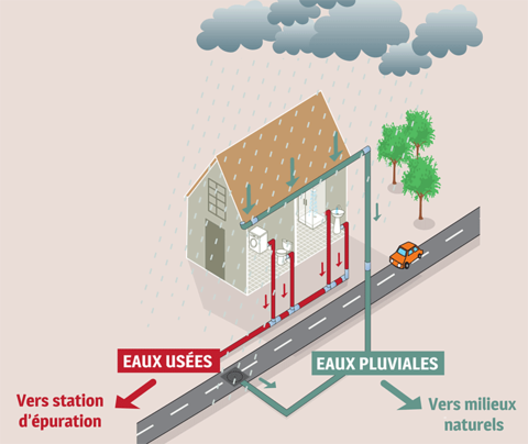mise en conformité de votre installation d’assainissement