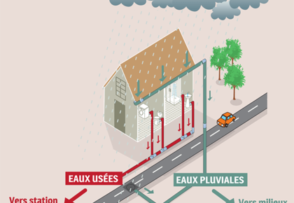 mise en conformité de votre installation d’assainissement