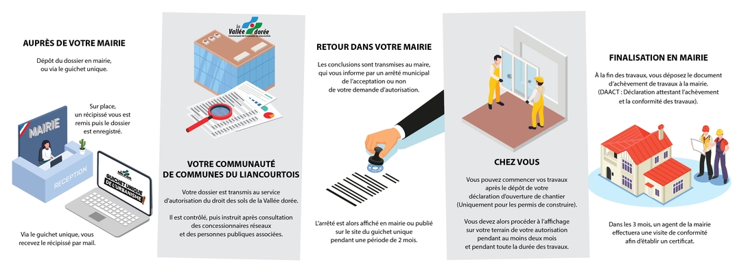 circuit-instruction_vallee-doree